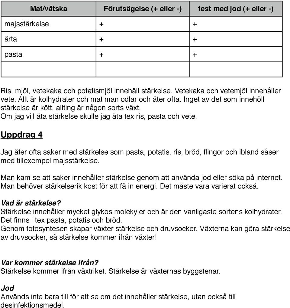 Uppdrag 4 Jag äter ofta saker med stärkelse som pasta, potatis, ris, bröd, flingor och ibland såser med tillexempel majsstärkelse.