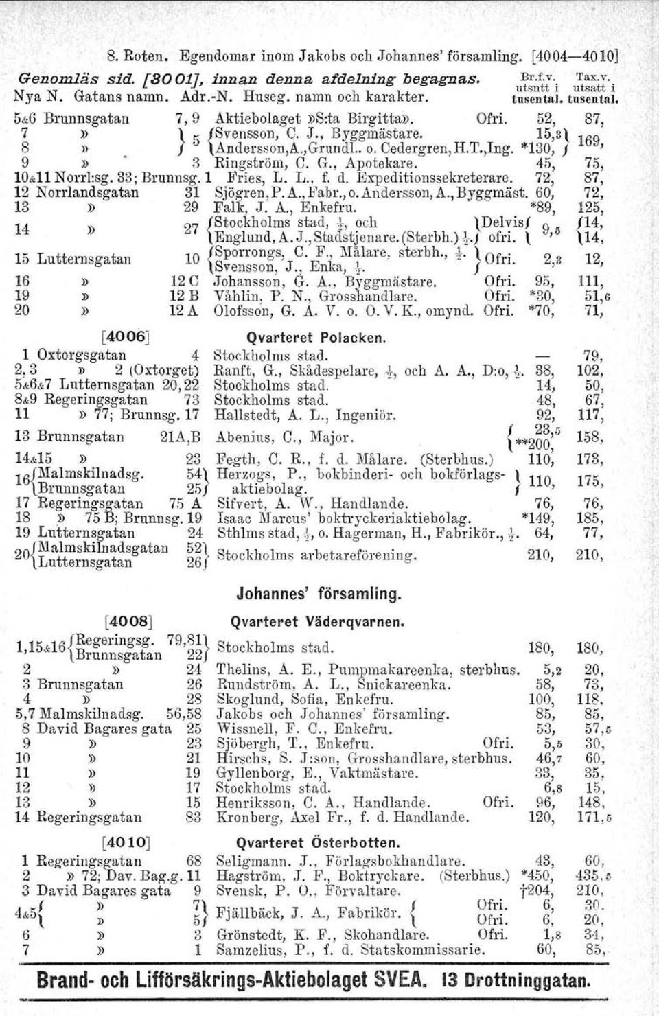 *130, J ' 9» 3 Ringström, C. G., Apotekare. 45, 75, 10&11Norrl:sg. 33; Brunnsg. 1 Fries, L. L., f. d. Expeditionssekreterare. 72, 87, 12 Norrlandsgatan 31 Sjögren, P. A., Fabr., o. Andersson, A.