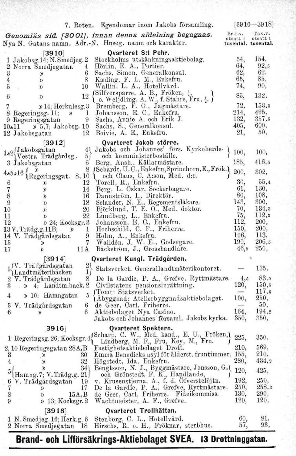 6» 12 {SiJfver~'pal:re, A. B., Frö~en, J:, 1 \ o. Weijdl ing, A. W., f. Stahi e, E ru, l' f 7» 14; Herkulesg.3 Bremberg, l<'. O., Jägmästare. 8 Regeringsg.11; D 1 Johansson, E. C., Enkefru.