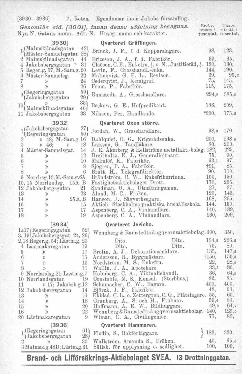 N., Justitieråd,' i. 130, ;; Reger.g. 57; M. Sam.g. 20 Levin, F.. Grosshandl.-enka. 144, 6 Mäster-Samuelsg. 22 Malrnqvist, G. E. L., Revisor. 69, 7» 24 Cederqvist, J., Kemigraf. 75, 8» 26 From, P.