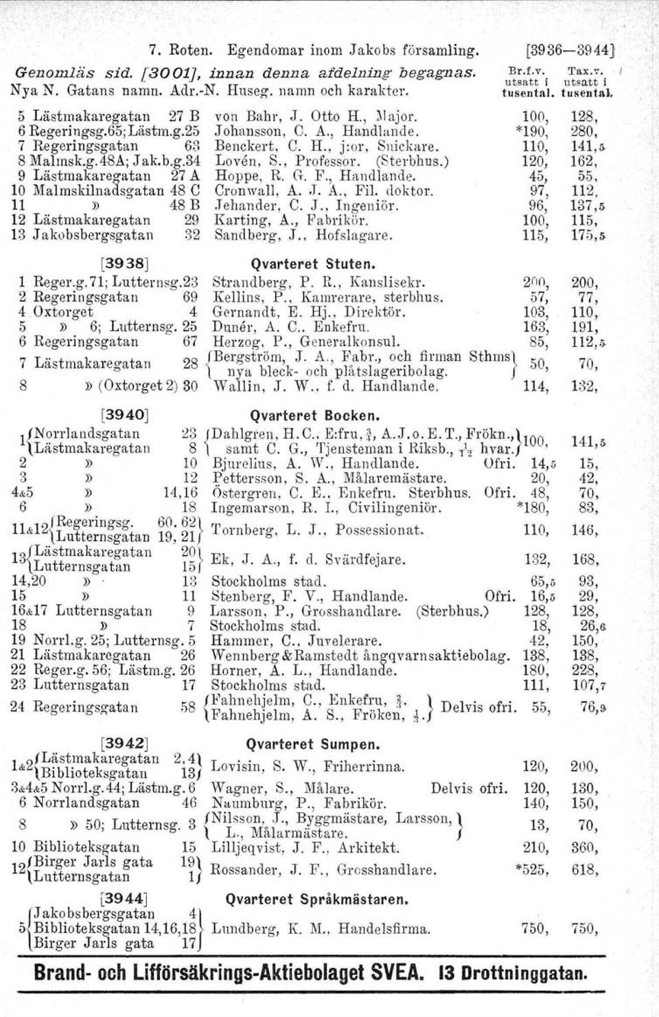 ) 9 Lästmakarezatan 27 A Hoppe, R. G. F., Hf1udlande. 10 Malmskilnadsgatan 48 C Cronwull, A.,J. A., Fil. doktor. 11» 48 B Johander. C. J., Ingeniör. 12 Lästmakaregatan 29 Karting, A., Fabrikör.