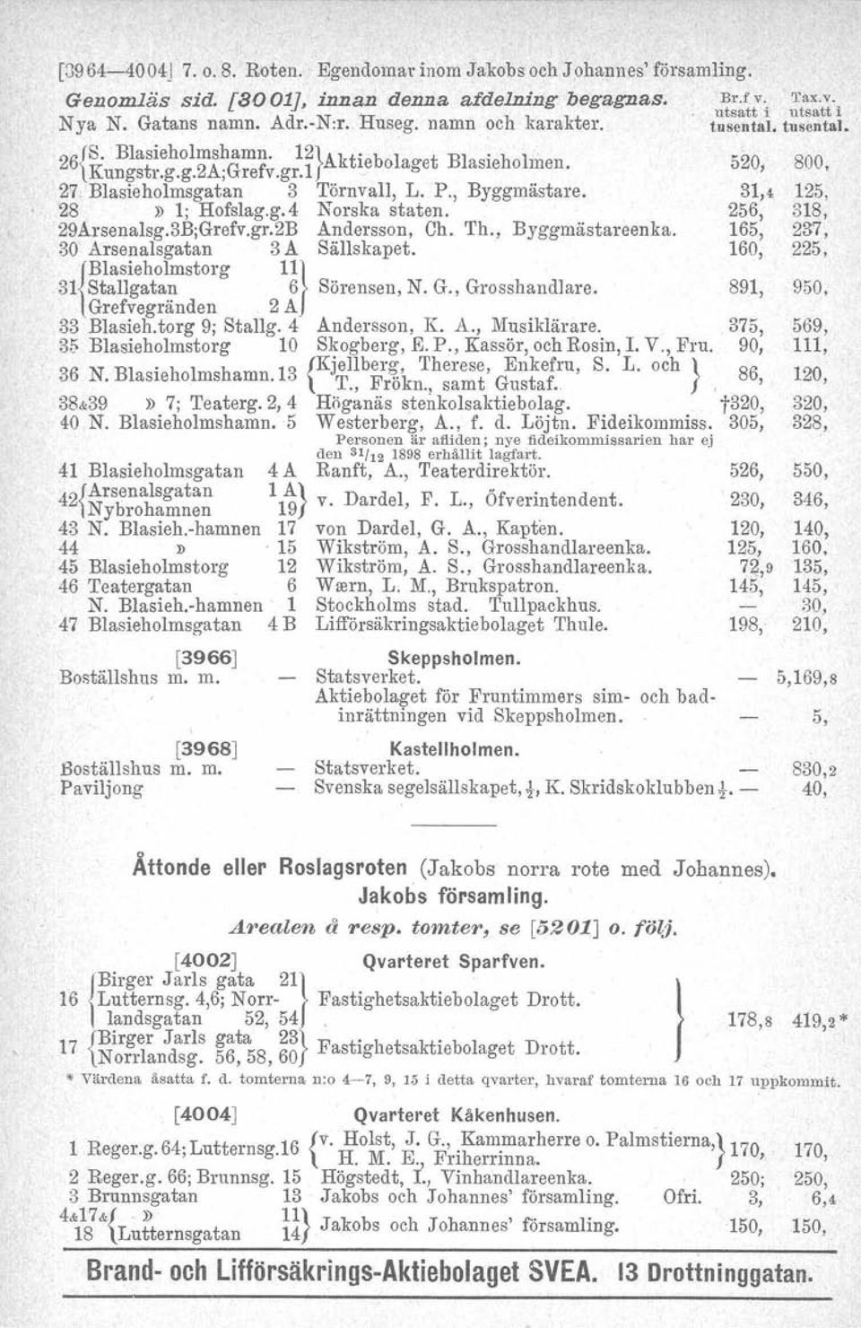 256, 318, 29Arsenalsg.3B;Grefv.gr.2B Andersson, Ch. 'I'h., Byggmästareenka. 165, 237, 30 Arsenalsgatan 3 A Sällskapet. 160, 225, BlaSieholmstorg Il} 31 { Stallgatan 6 Sörensen, N. G., Grosshandlare.