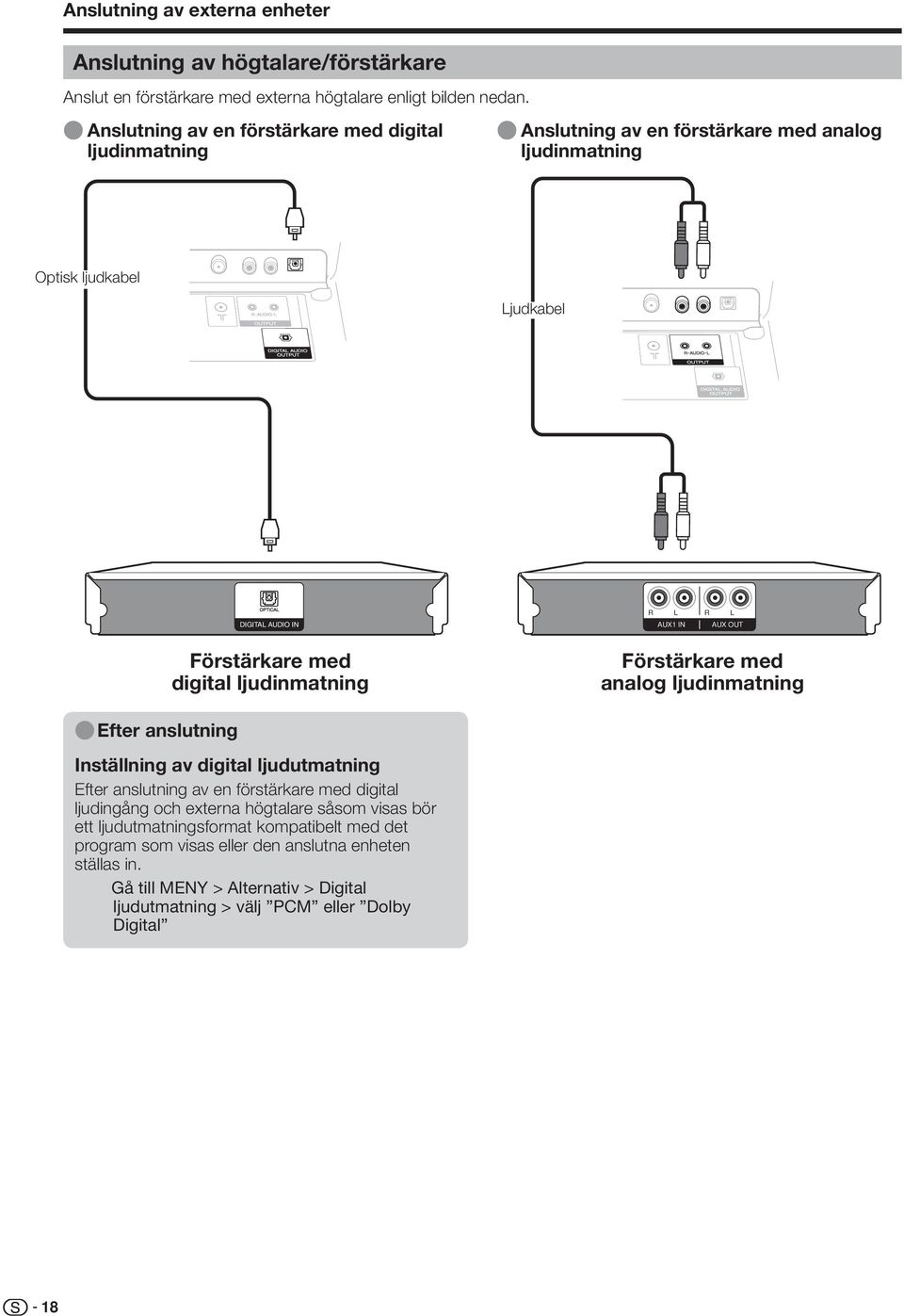 Förstärkare med digital ljudinmatning Förstärkare med analog ljudinmatning E Efter anslutning Inställning av digital ljudutmatning Efter anslutning av en förstärkare med digital