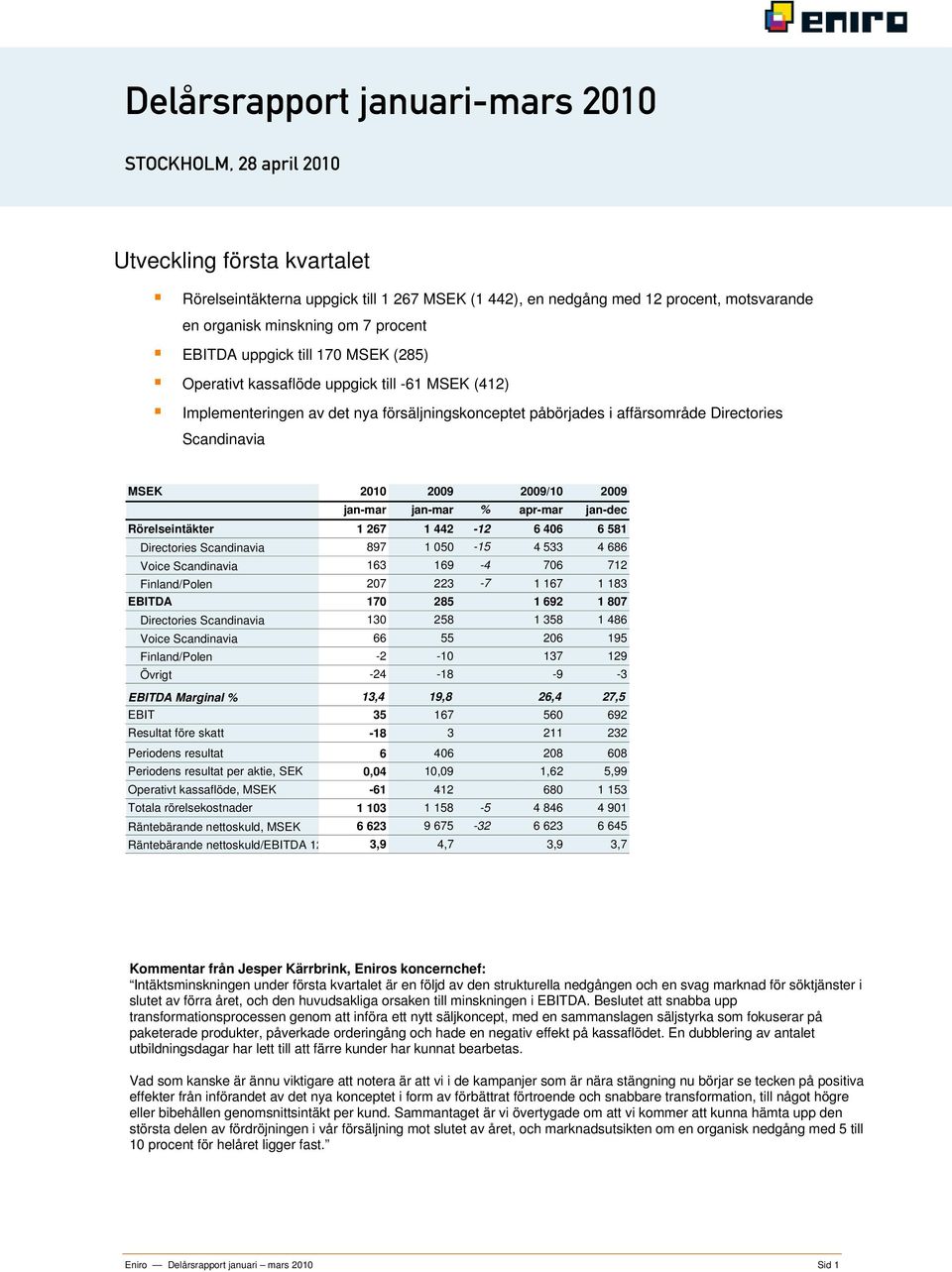 2010 2009 2009/10 2009 jan-mar jan-mar % apr-mar jan-dec Rörelseintäkter 1 267 1 442-12 6 406 6 581 Directories Scandinavia 897 1 050-15 4 533 4 686 Voice Scandinavia 163 169-4 706 712 Finland/Polen