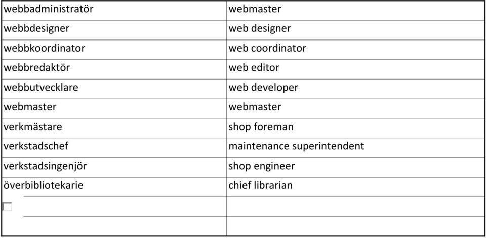 överbibliotekarie webmaster web designer web coordinator web editor web