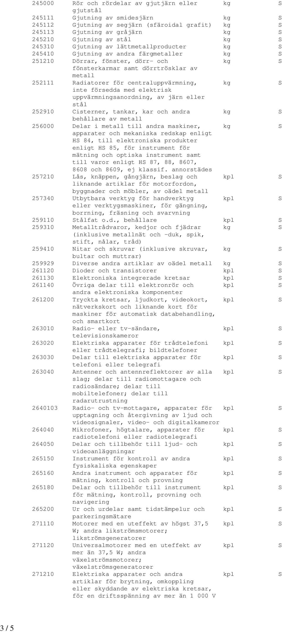 centraluppvärmning, kg S inte försedda med elektrisk uppvärmningsanordning, av järn eller stål 252910 Cisterner, tankar, kar och andra kg S behållare av metall 256000 Delar i metall till andra