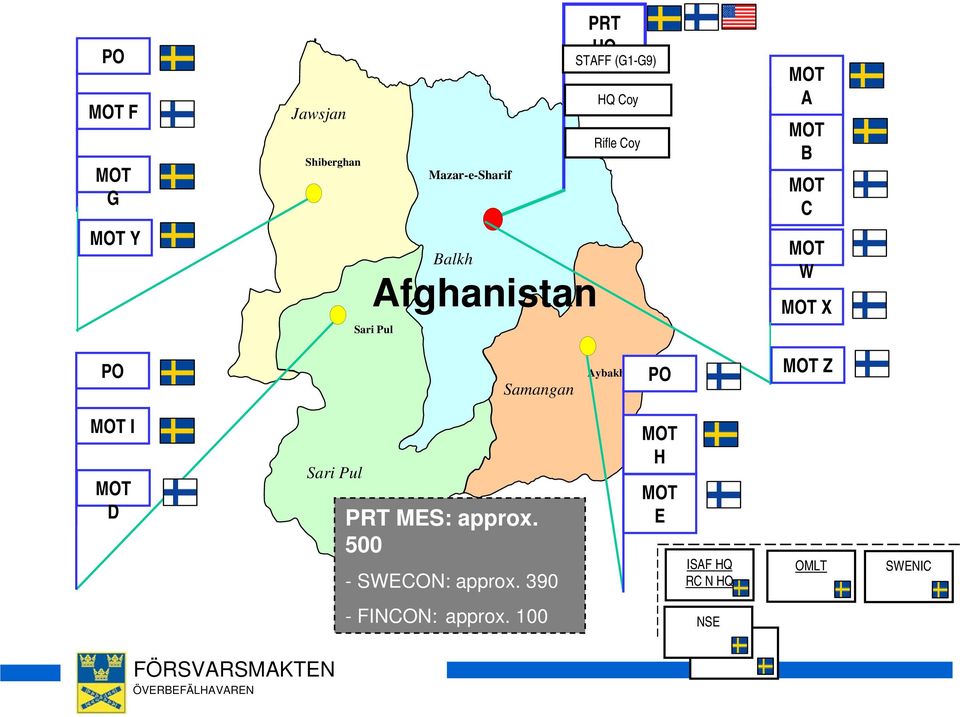 MOT Y Sari Pul Balkh Afghanistan MOT W MOT X PO Samangan Aybakhl PO MOT Z MOT