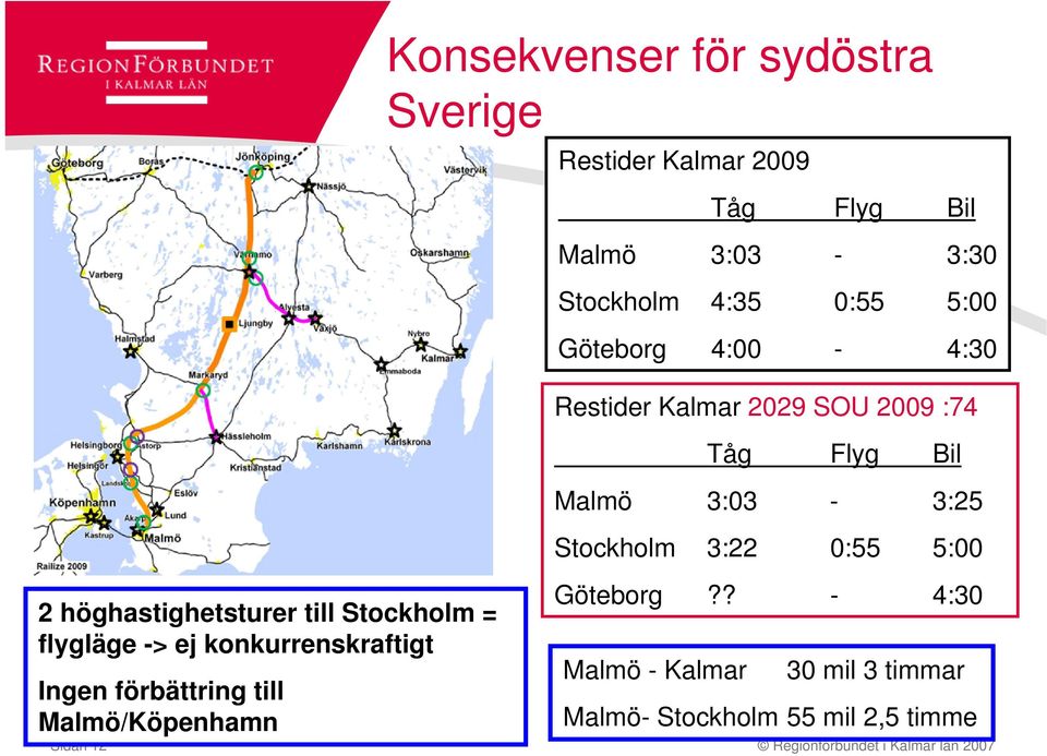 0:55 5:00 2 höghastighetsturer till Stockholm = flygläge -> ej konkurrenskraftigt Ingen förbättring till