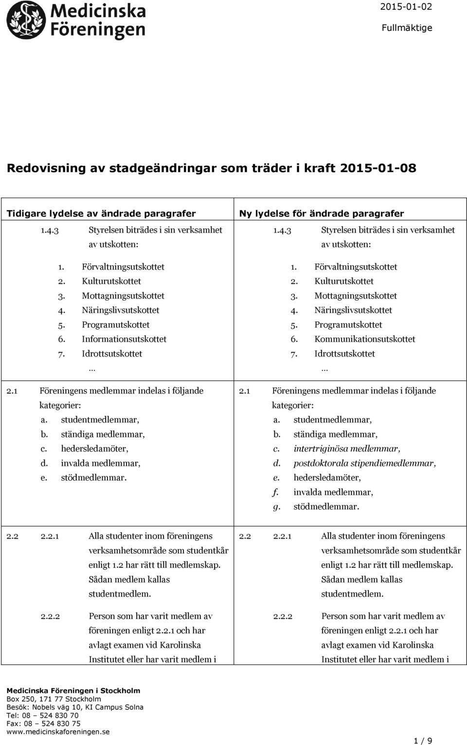 studentmedlemmar, b. ständiga medlemmar, c. hedersledamöter, d. invalda medlemmar, e. stödmedlemmar. Ny lydelse för ändrade paragrafer 1.4.3 Styrelsen biträdes i sin verksamhet av utskotten: 1.