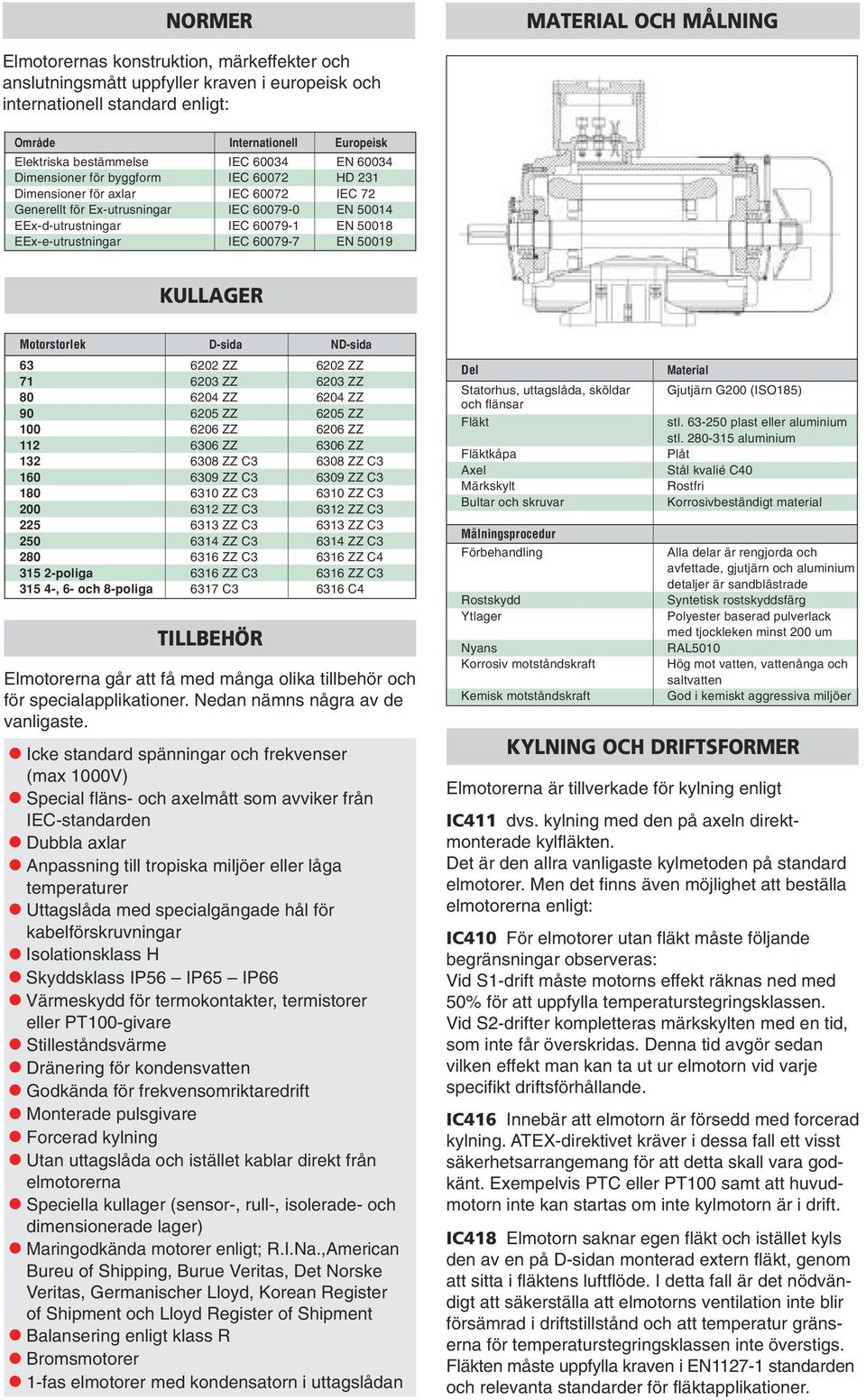 50018 EEx-e-utrustningar IEC 60079-7 EN 50019 KUER Motorstorlek D-sida ND-sida 63 6202 ZZ 6202 ZZ 71 6203 ZZ 6203 ZZ 80 6204 ZZ 6204 ZZ 90 6205 ZZ 6205 ZZ 100 6206 ZZ 6206 ZZ 112 6306 ZZ 6306 ZZ 132