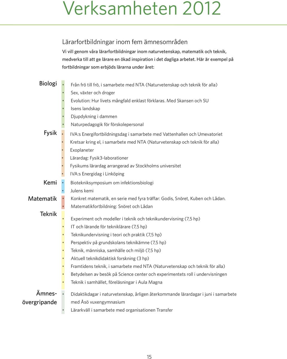 Här är exempel på fortbildningar som erbjöds lärarna under året: Biologi Fysik Kemi Matematik Teknik Ämnesövergripande Från frö till frö, i samarbete med NTA (Naturvetenskap och teknik för alla) Sex,