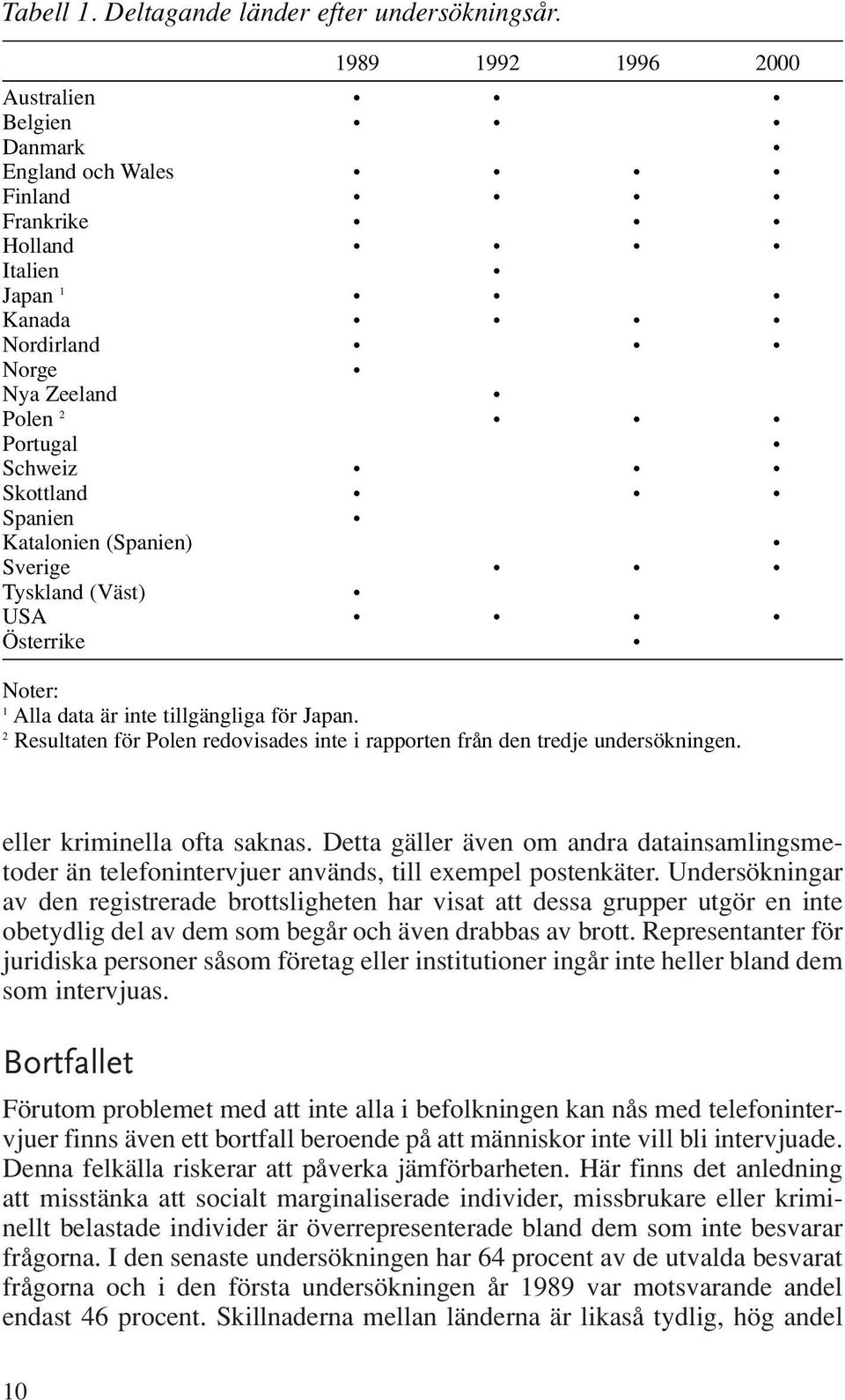 (Spanien) Sverige Tyskland (Väst) USA Österrike Noter: 1 Alla data är inte tillgängliga för Japan. 2 Resultaten för Polen redovisades inte i rapporten från den tredje undersökningen.