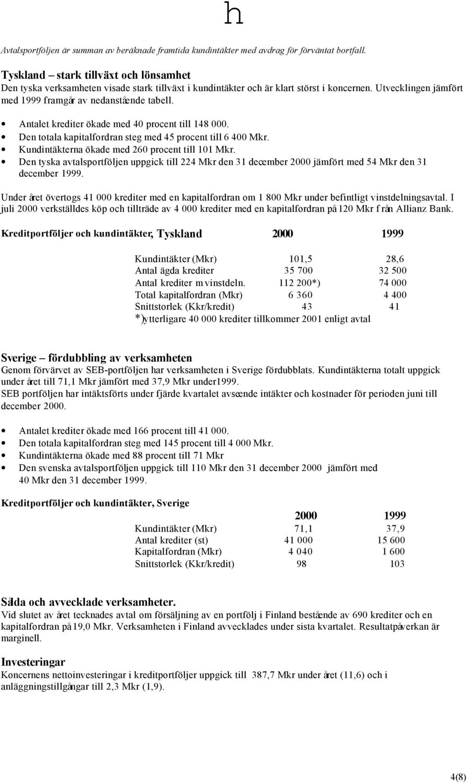 Antalet krediter ökade med 40 procent till 148 000. Den totala kapitalfordran steg med 45 procent till 6 400 Mkr. Kundintäkterna ökade med 260 procent till 101 Mkr.