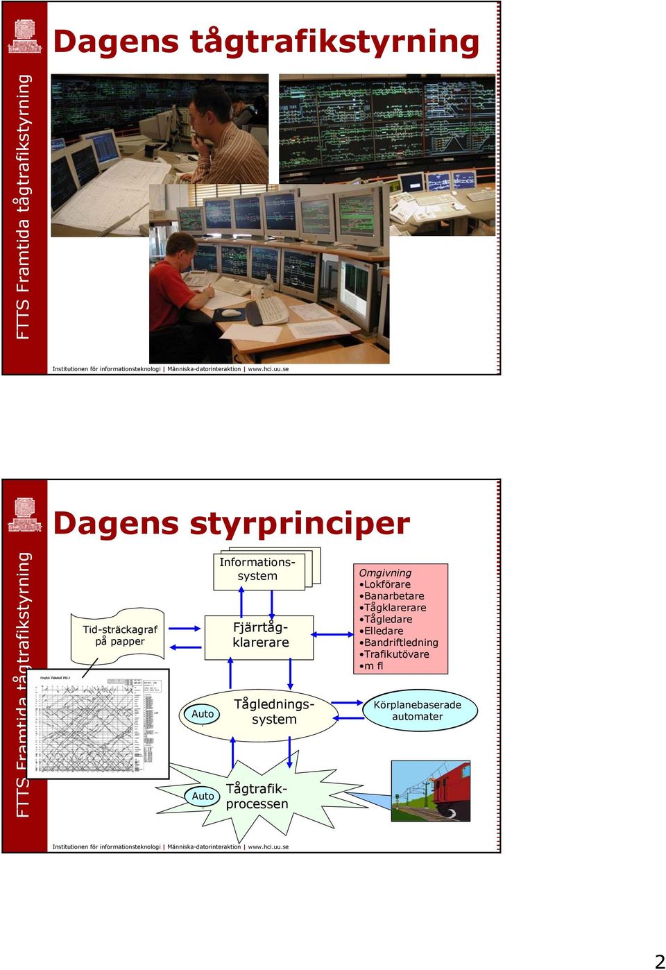 Tågledningssystem Tågtrafikprocessen Omgivning Lokförare Banarbetare