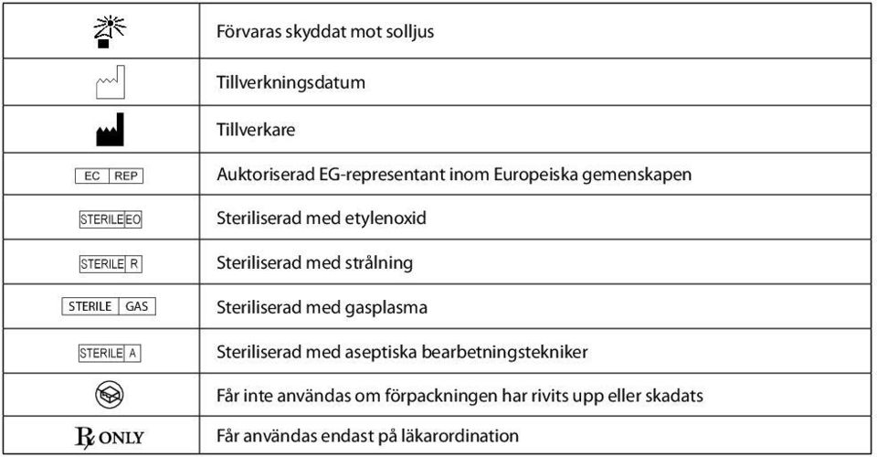 strålning STERILE GAS Steriliserad med gasplasma J Steriliserad med aseptiska