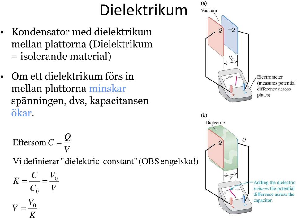 mellan plattorna minskar spänningen, dvs, kapacitansen ökar.