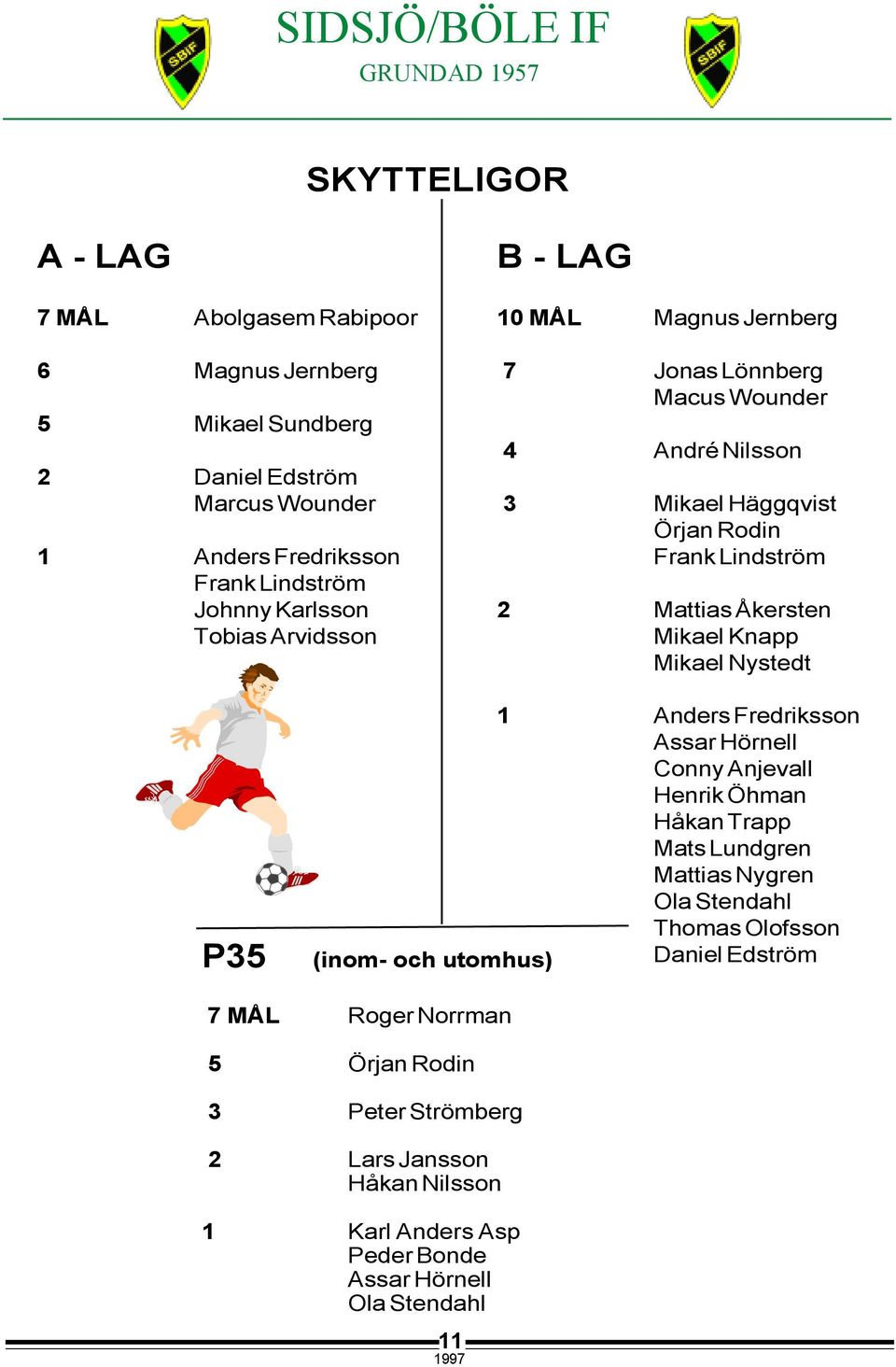 Mikael Knapp Mikael Nystedt P35 1 Anders Fredriksson Assar Hörnell Conny Anjevall Henrik Öhman Håkan Trapp Mats Lundgren Mattias Nygren Ola Stendahl Thomas Olofsson