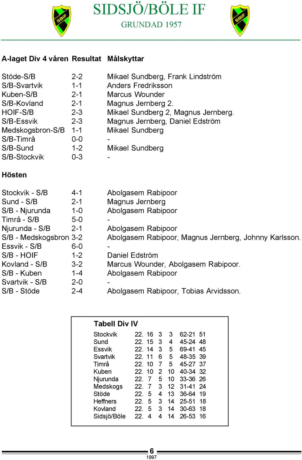 S/B-Essvik 2-3 Magnus Jernberg, Daniel Edström Medskogsbron-S/B 1-1 Mikael Sundberg S/B-Timrå 0-0 - S/B-Sund 1-2 Mikael Sundberg S/B-Stockvik 0-3 - Hösten Stockvik - S/B 4-1 Abolgasem Rabipoor Sund -