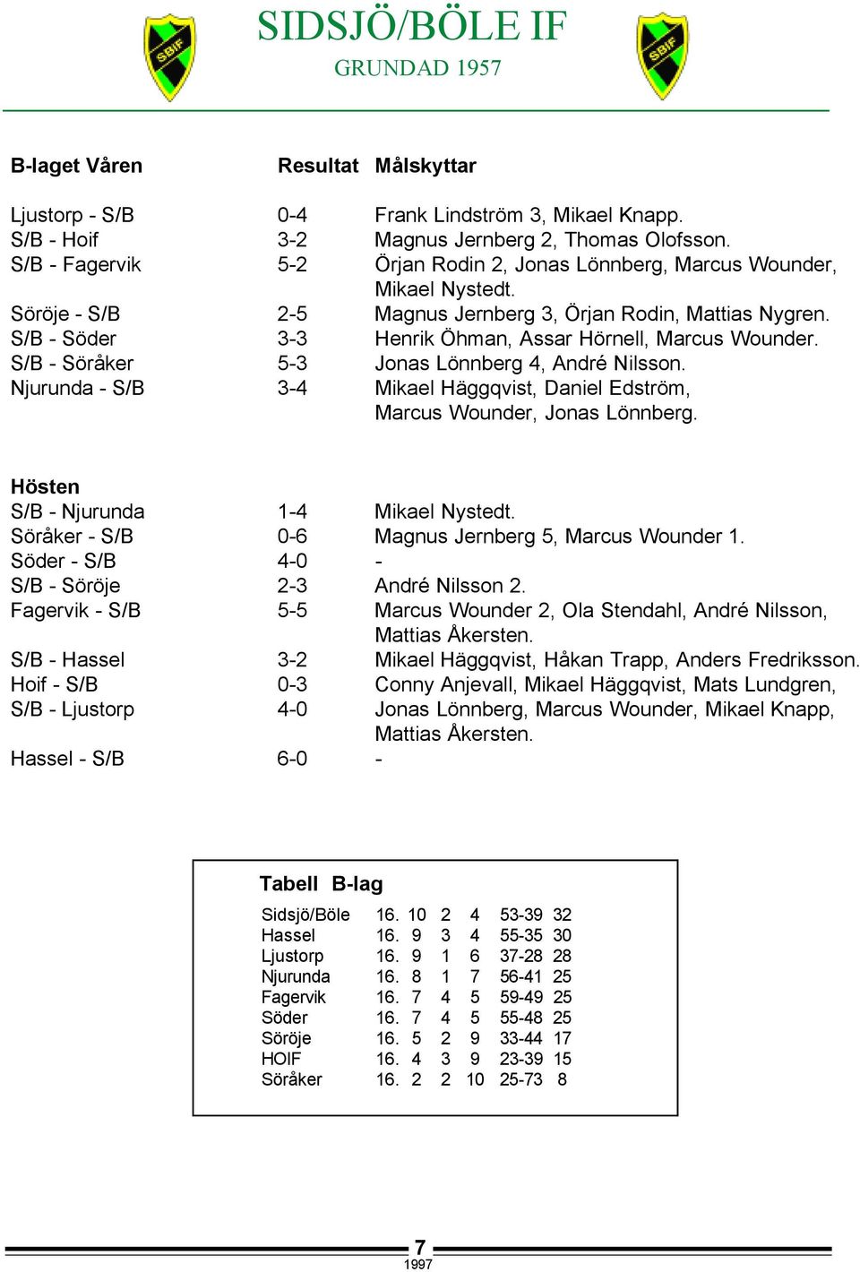 S/B - Söder 3-3 Henrik Öhman, Assar Hörnell, Marcus Wounder. S/B - Söråker 5-3 Jonas Lönnberg 4, André Nilsson. Njurunda - S/B 3-4 Mikael Häggqvist, Daniel Edström, Marcus Wounder, Jonas Lönnberg.
