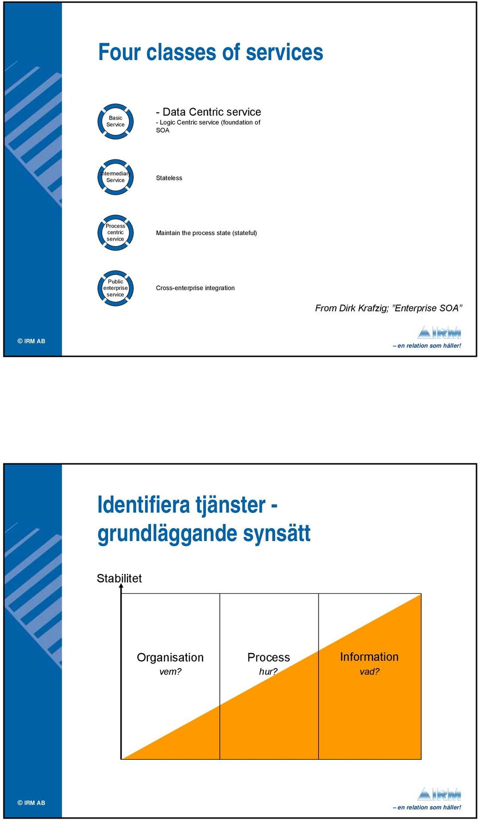 (stateful) Public enterprise service Cross-enterprise integration From Dirk Krafzig; Enterprise