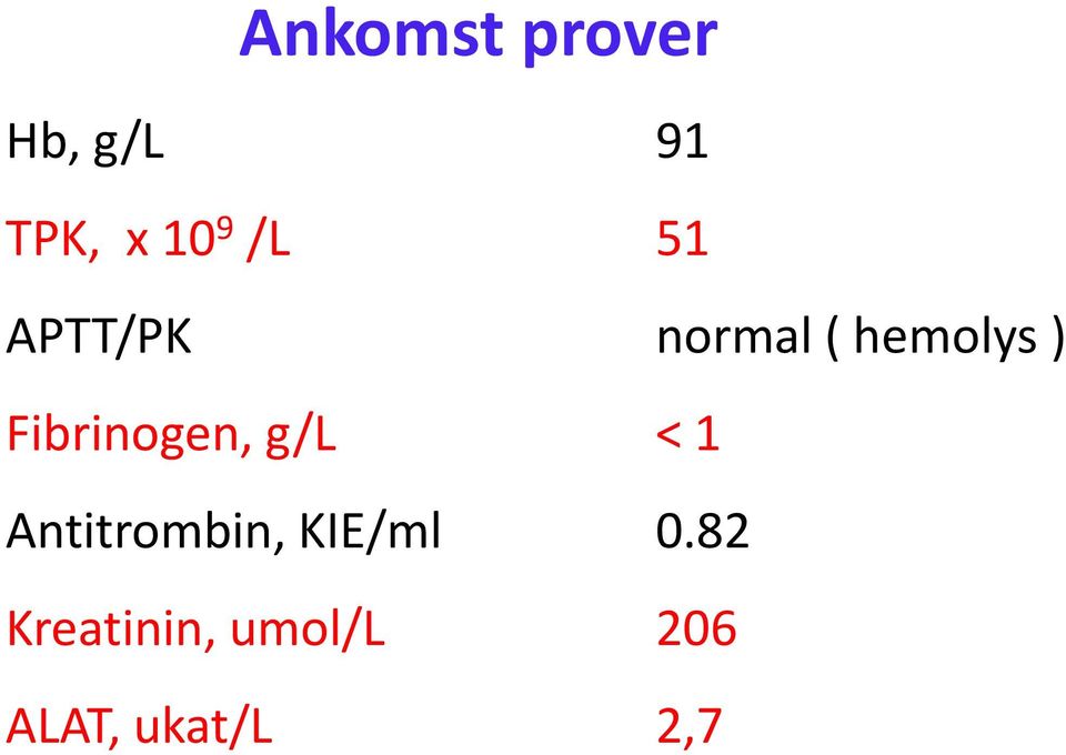 Fibrinogen, g/l < 1 Antitrombin,