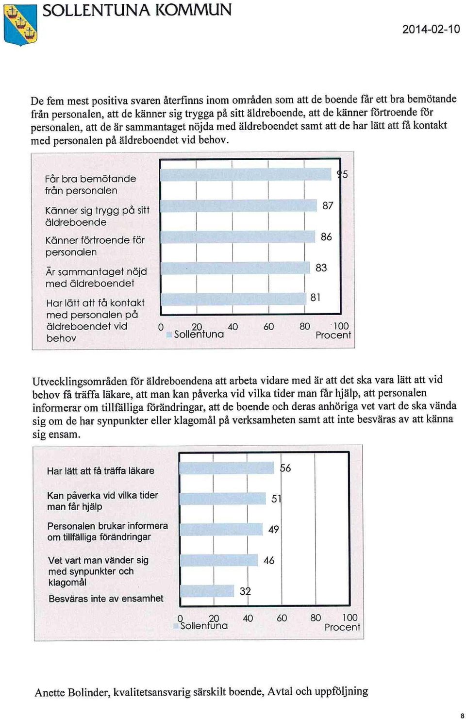 Får bra bemötande från personalen Känner sig trygg på sitt äldreboende Känner förtroende för personalen Är sammantaget nöjd med äldreboendet Har lätt att få kontakt med personalen på äldreboendet vid