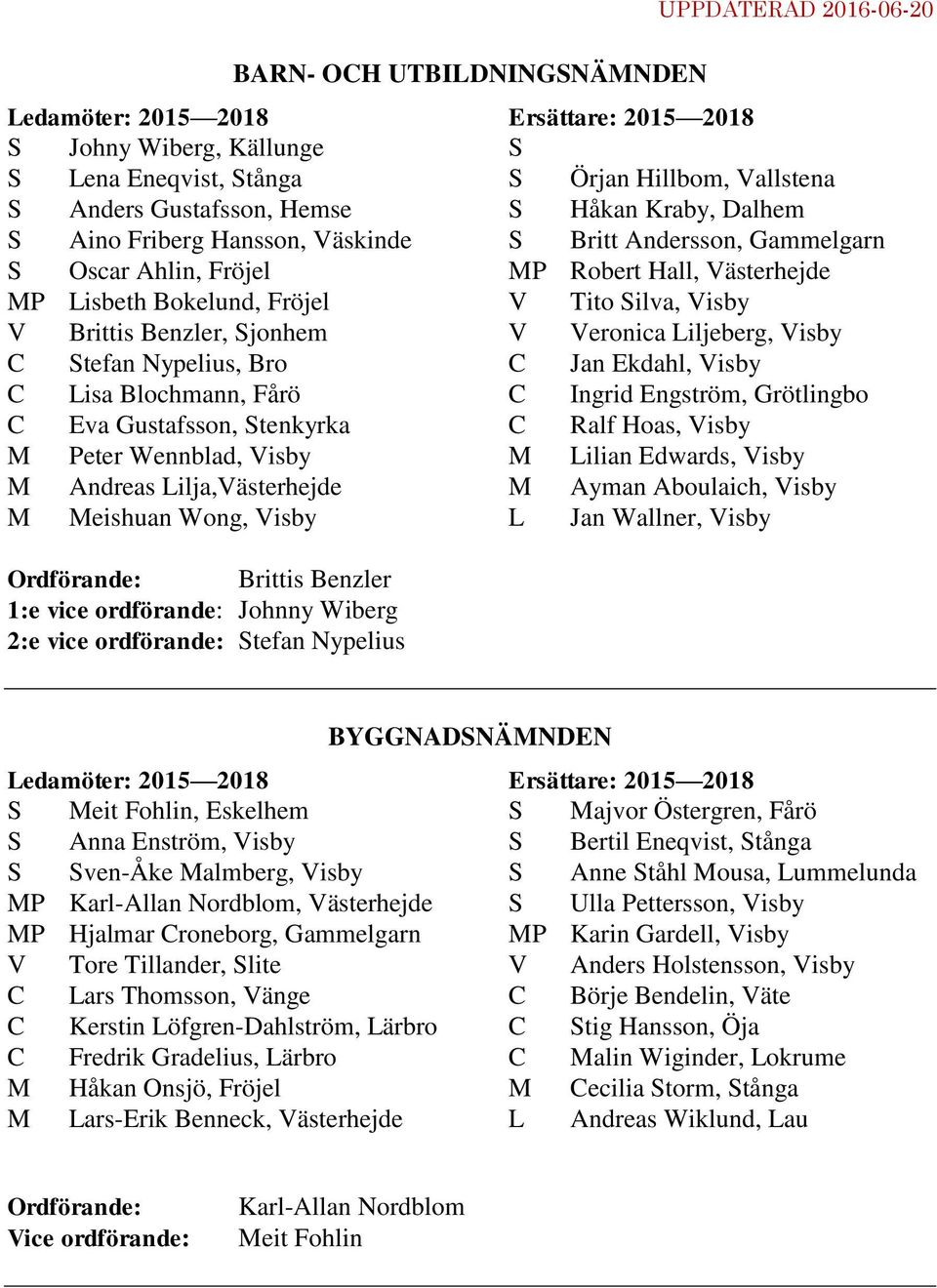 Nypelius BARN- OH UTBIDNINGSNÄNDEN S S Örjan Hillbom, Vallstena S Håkan Kraby, Dalhem S Britt Andersson, Gammelgarn P Robert Hall, Västerhejde V Tito Silva, Visby V Veronica iljeberg, Visby Jan