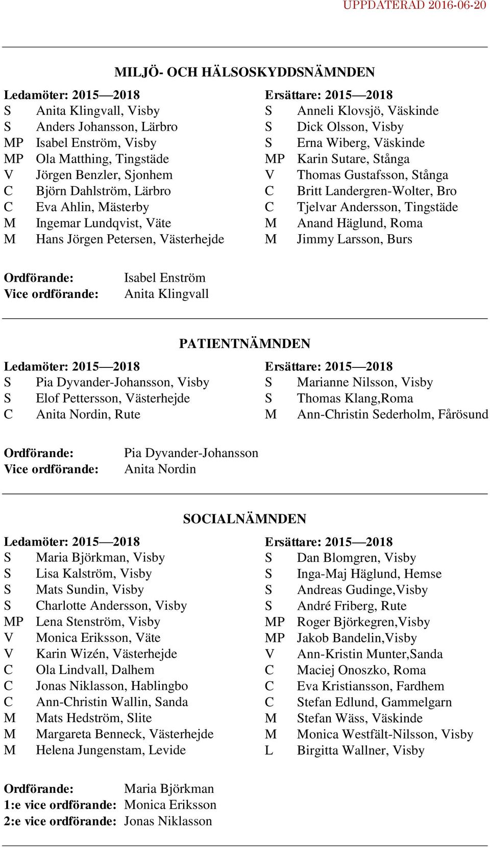Anand Häglund, Roma Hans Jörgen Petersen, Västerhejde Jimmy arsson, Burs Isabel Enström Anita Klingvall PATIENTNÄNDEN S Pia Dyvander-Johansson, Visby S arianne Nilsson, Visby S Elof Pettersson,