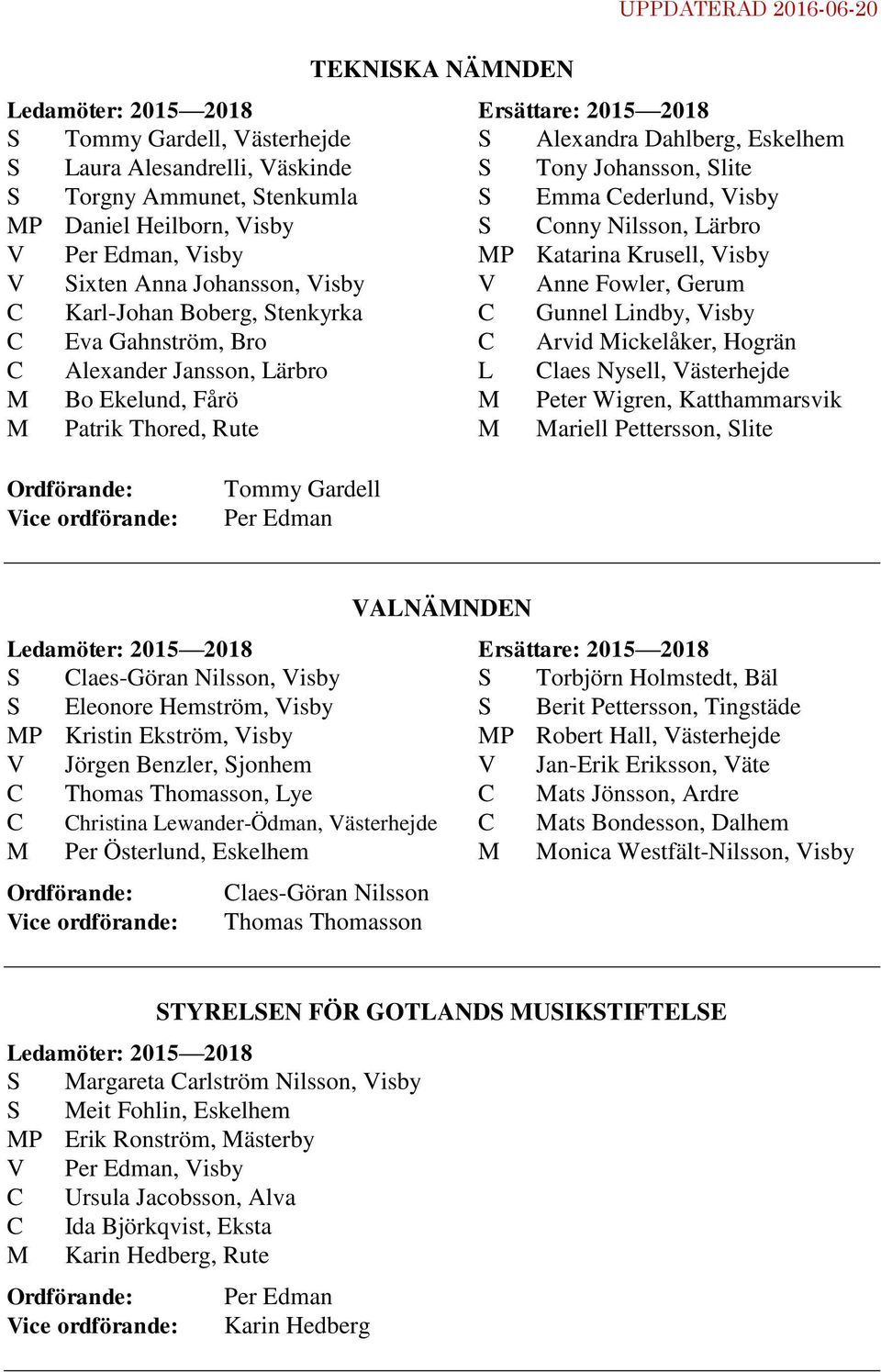 ickelåker, Hogrän Alexander Jansson, ärbro laes Nysell, Västerhejde Bo Ekelund, Fårö Peter Wigren, Katthammarsvik Patrik Thored, Rute ariell Pettersson, Slite Tommy Gardell Per Edman VANÄNDEN S
