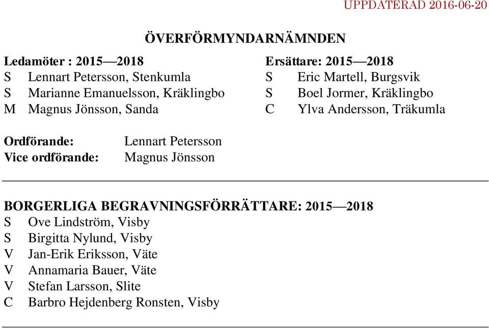 Petersson agnus Jönsson BORGERIGA BEGRAVNINGSFÖRRÄTTARE: 2015 2018 S Ove indström, Visby S Birgitta