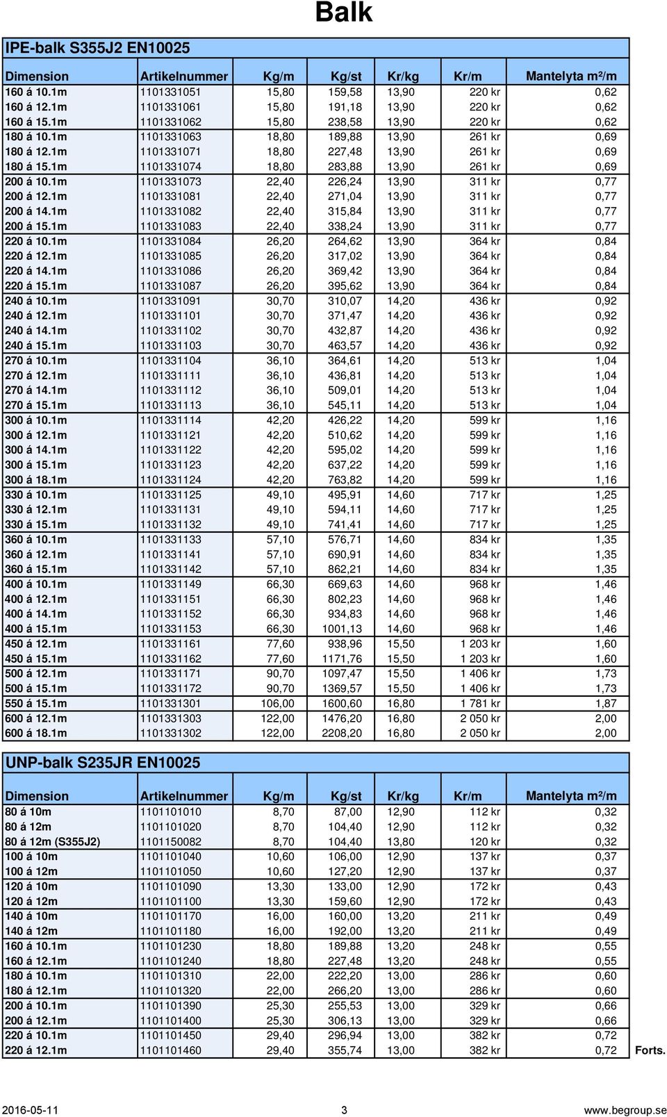 1m 1101331071 18,80 227,48 13,90 261 kr 0,69 180 á 15.1m 1101331074 18,80 283,88 13,90 261 kr 0,69 200 á 10.1m 1101331073 22,40 226,24 13,90 311 kr 0,77 200 á 12.