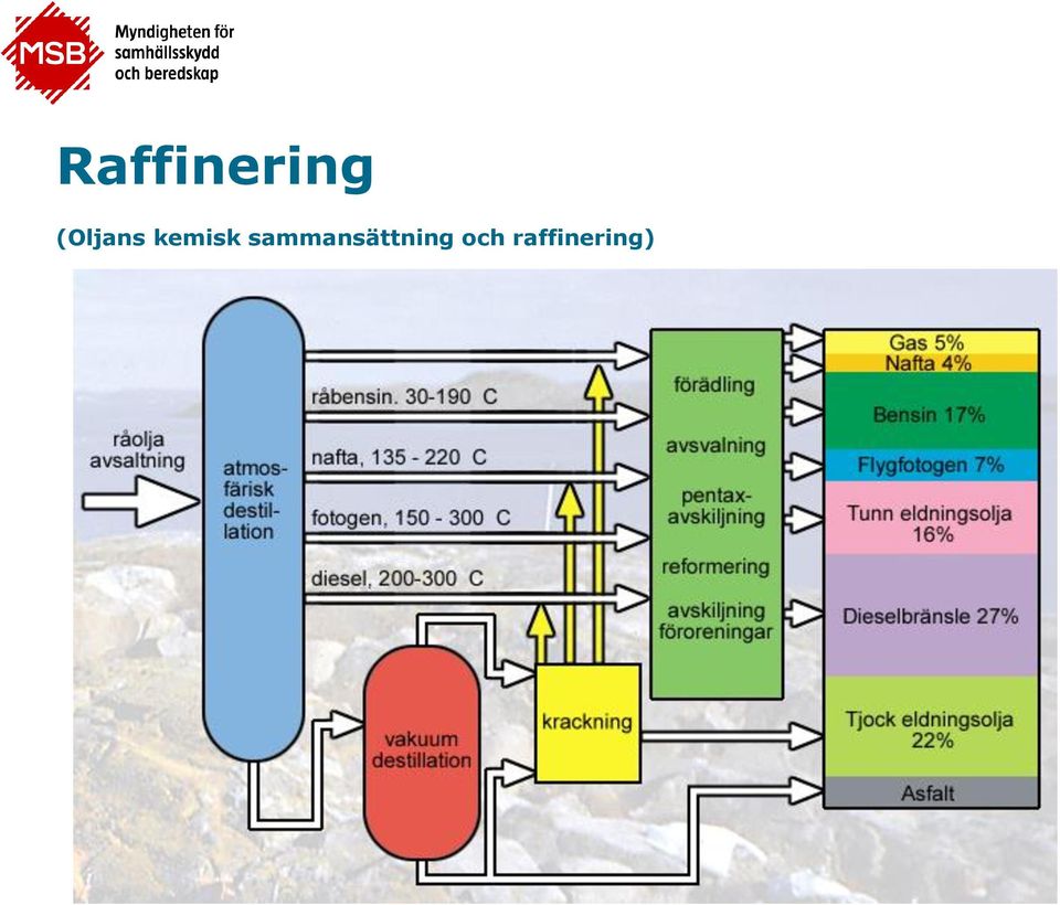 sammansättning