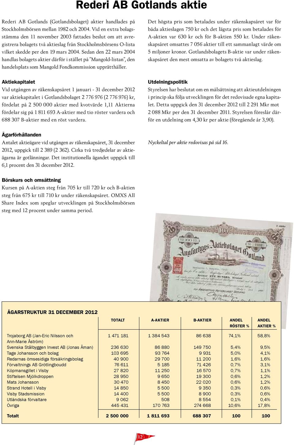 Sedan den 22 mars 2004 handlas bolagets aktier därför i stället på Mangold-listan, den handelsplats som Mangold Fondkommission upprätthåller.