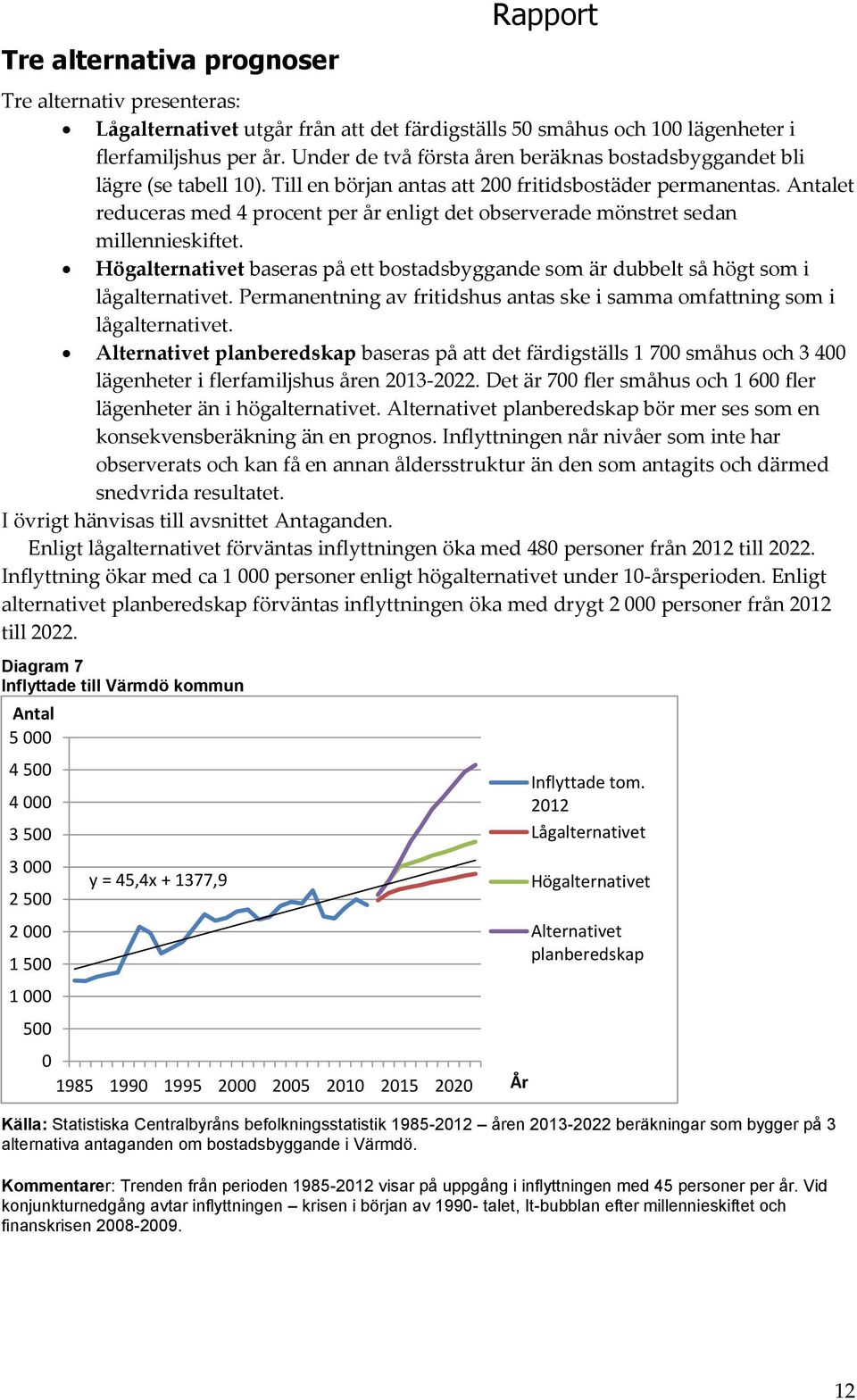 Antalet reduceras med 4 procent per enligt det observerade mönstret sedan millennieskiftet. Högalternativet baseras på ett bostadsbyggande som är dubbelt så högt som i lågalternativet.