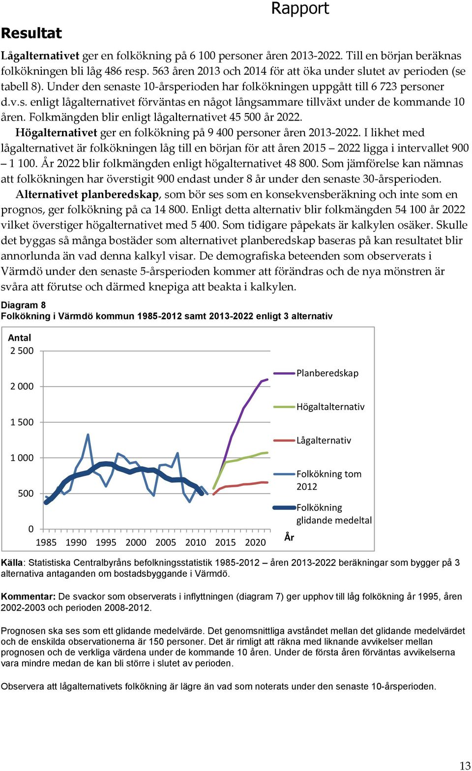 Folkmängden blir enligt lågalternativet 45 5 222. Högalternativet ger en folkökning på 9 4 personer en 213-222.