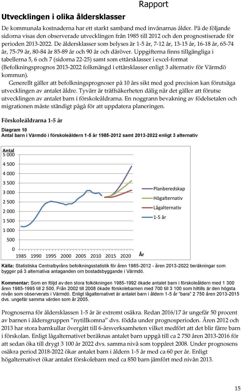 De åldersklasser som belyses är 1-5, 7-12, 13-15, 16-18, 65-74, 75-79, 8-84 85-89 och 9 och däröver.