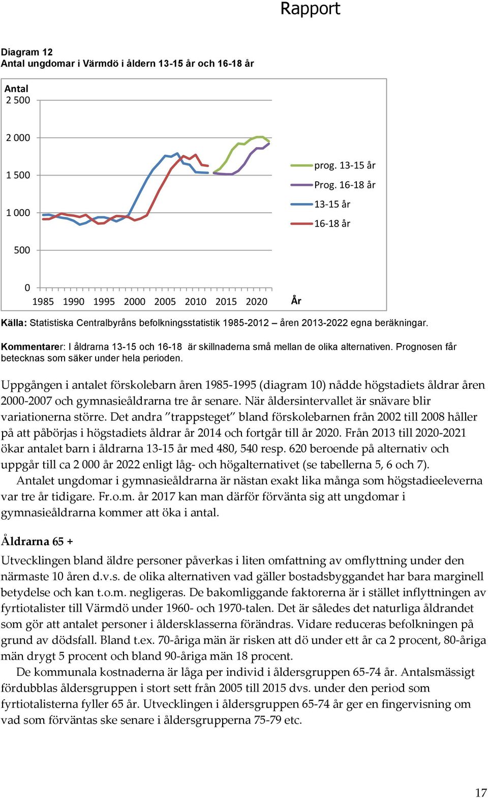 Kommentarer: I åldrarna 13-15 och 16-18 är skillnaderna små mellan de olika alternativen. Prognosen f betecknas som säker under hela perioden.