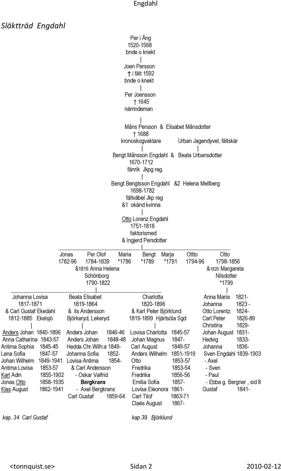 Bengt Bengtsson Engdahl &2 Helena Mellberg 1698-1782 fältväbel Jkp reg &1 okänd kvinna Otto Lorenz Engdahl 1751-1818 faktorismed & Ingjerd Persdotter Jonas Per Olof Maria Bengt Marja Ottto Otto