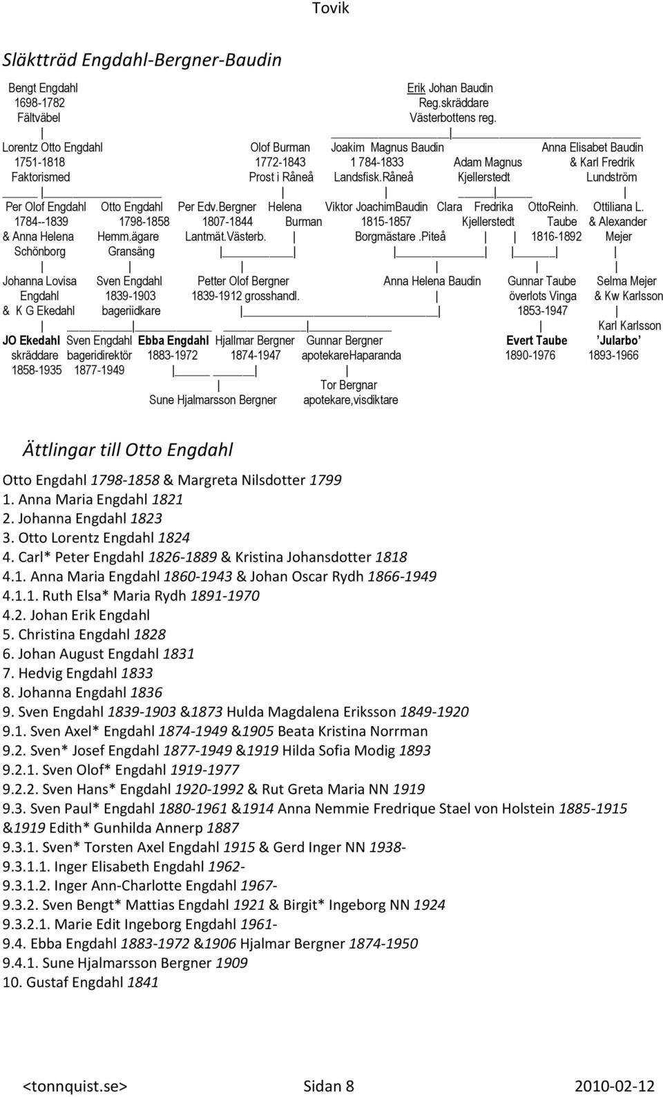 Råneå Kjellerstedt Lundström Per Olof Engdahl Otto Engdahl Per Edv.Bergner Helena Viktor JoachimBaudin Clara Fredrika OttoReinh. Ottiliana L.