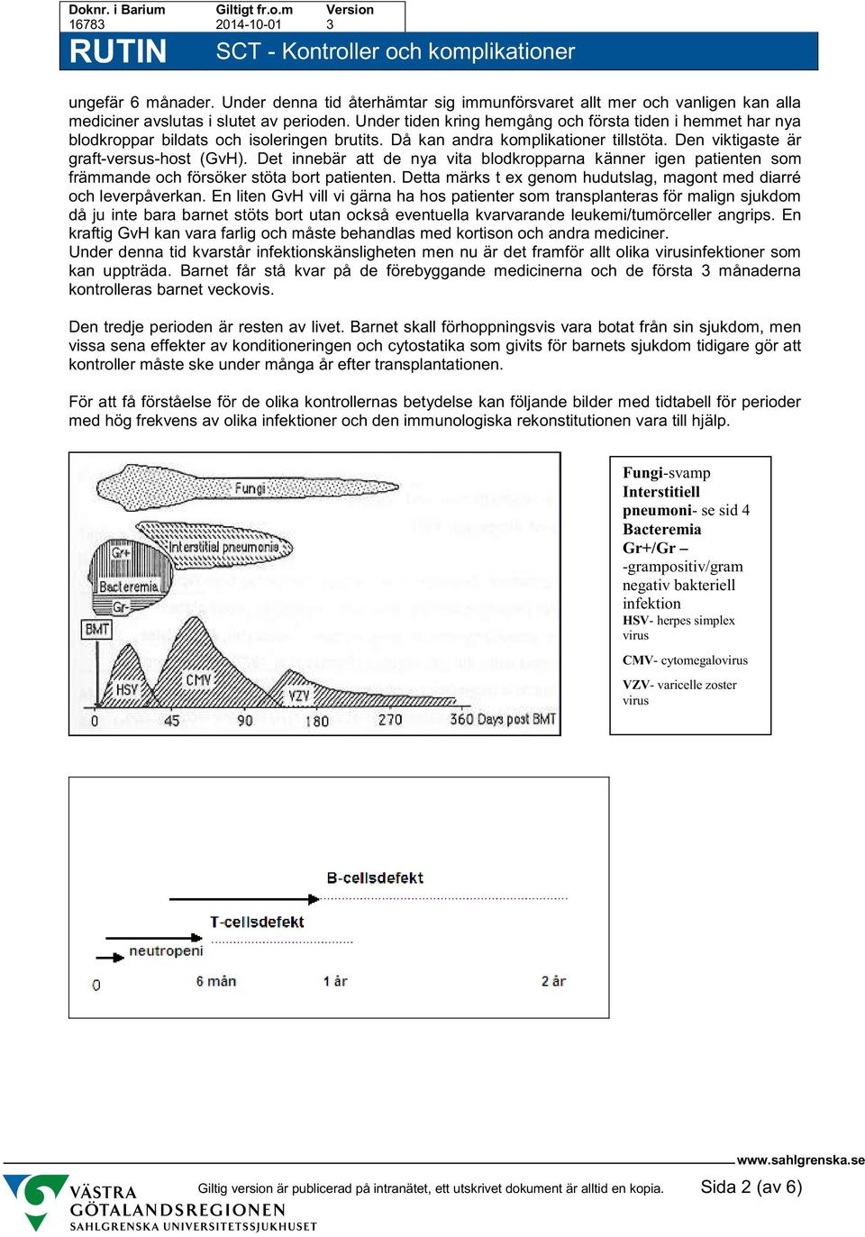 Det innebär att de nya vita blodkropparna känner igen patienten som främmande och försöker stöta bort patienten. Detta märks t ex genom hudutslag, magont med diarré och leverpåverkan.