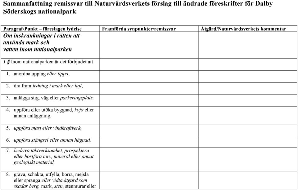 dra fram ledning i mark eller luft, 3. anlägga stig, väg eller parkeringsplats, 4. uppföra eller utöka byggnad, koja eller annan anläggning, 5. uppföra mast eller vindkraftverk, 6.