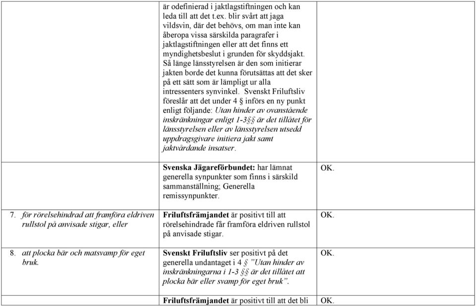 Så länge länsstyrelsen är den som initierar jakten borde det kunna förutsättas att det sker på ett sätt som är lämpligt ur alla intressenters synvinkel.