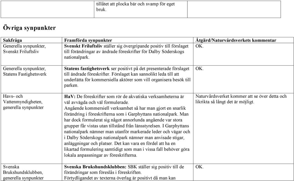förändringar av ändrade föreskrifter för Dalby Söderskogs nationalpark.