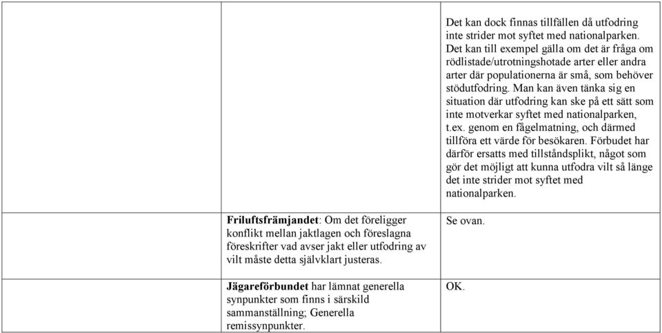 Man kan även tänka sig en situation där utfodring kan ske på ett sätt som inte motverkar syftet med nationalparken, t.ex. genom en fågelmatning, och därmed tillföra ett värde för besökaren.
