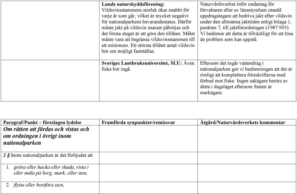 Ett största tillåtet antal vildsvin bör om möjligt fastställas. Sveriges Lantbruksuniversitet, SLU: Även fiske bör ingå.