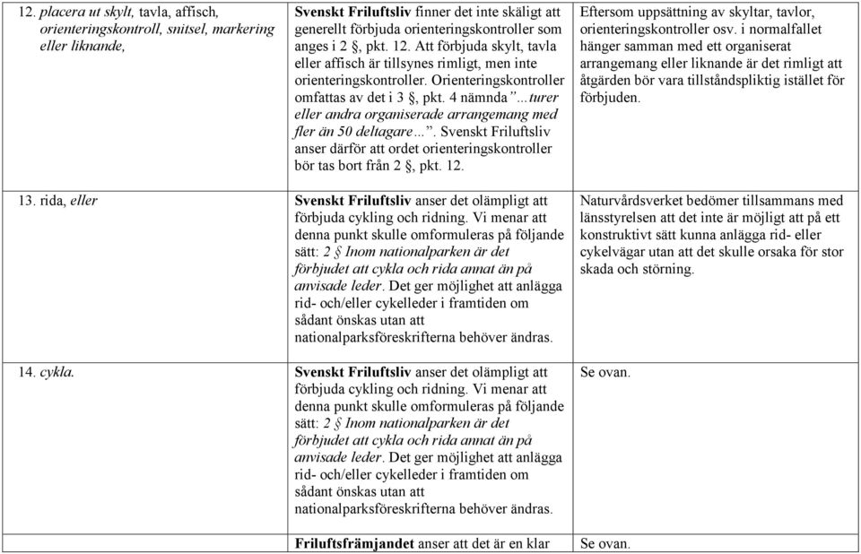 4 nämnda turer eller andra organiserade arrangemang med fler än 50 deltagare. Svenskt Friluftsliv anser därför att ordet orienteringskontroller bör tas bort från 2, pkt. 12.