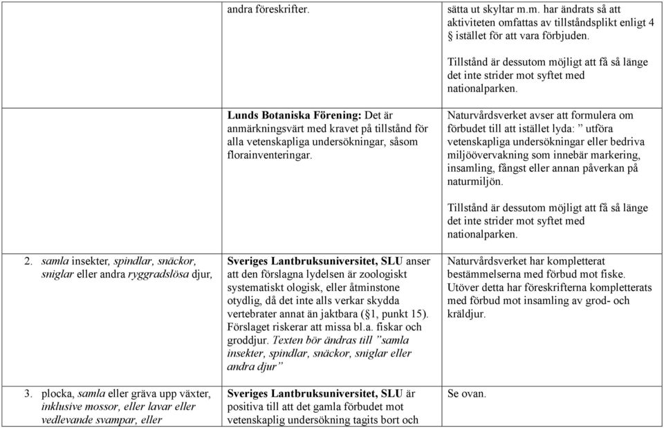 Lunds Botaniska Förening: Det är anmärkningsvärt med kravet på tillstånd för alla vetenskapliga undersökningar, såsom florainventeringar.
