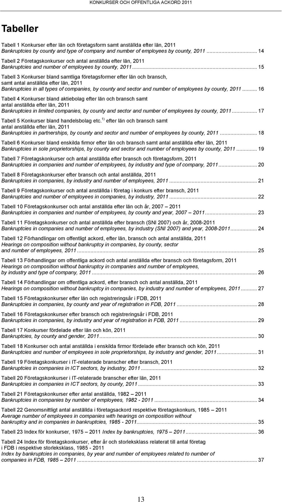 .. 15 Tabell 3 Konkurser bland samtliga företagsformer efter län och bransch, samt antal anställda efter län, 2011 Bankruptcies in all types of companies, by county and sector and number of employees