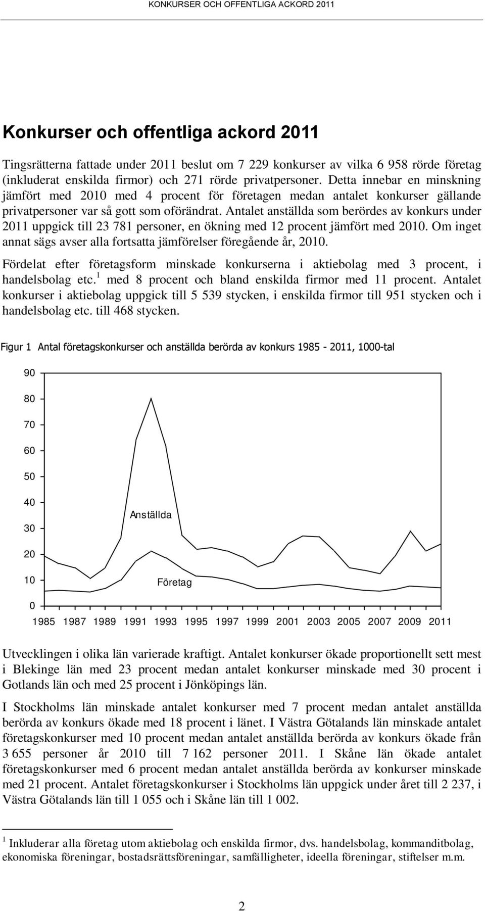 Antalet anställda som berördes av konkurs under 2011 uppgick till 23 781 personer, en ökning med 12 procent jämfört med 2010. Om inget annat sägs avser alla fortsatta jämförelser föregående år, 2010.