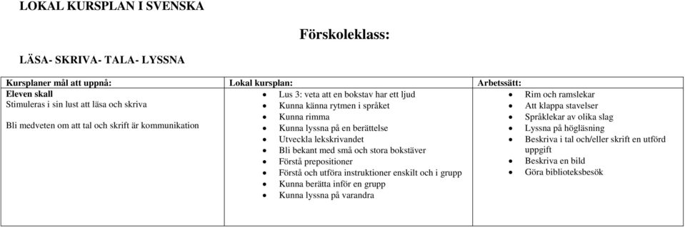 Språklekar av olika slag Kunna lyssna på en berättelse Lyssna på högläsning Utveckla lekskrivandet Beskriva i tal och/eller skrift en utförd Bli bekant med små och stora